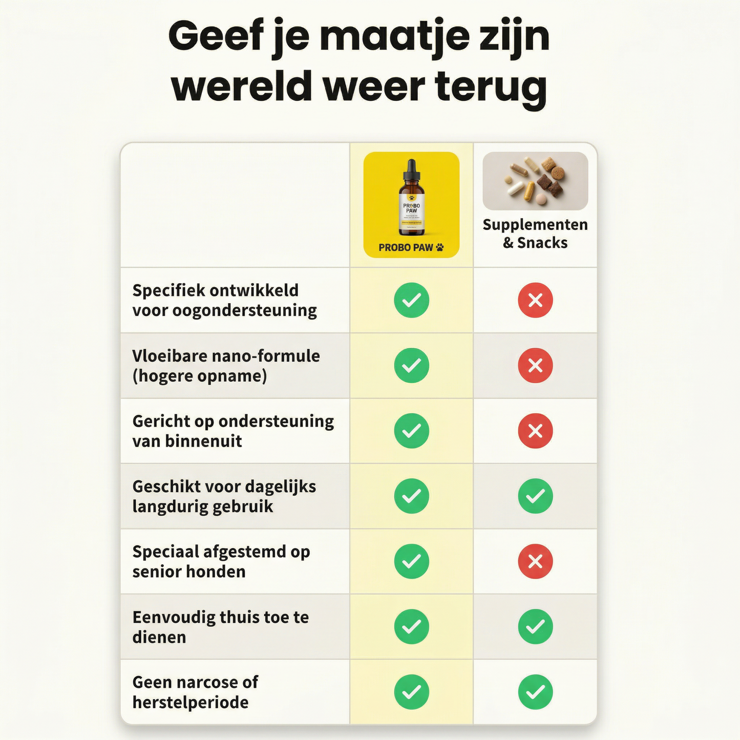 Probo Paw – ClearVision Nano-Drops (30ml)