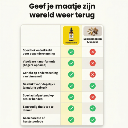 Probo Paw – ClearVision Nano-Drops (30ml)